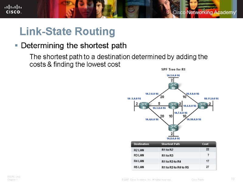 Link-State Routing Determining the shortest path  The shortest path to a destination determined